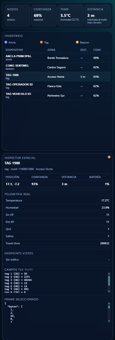 Inspector de activos y telemetría RY2 Wirepas
